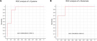 Untargeted metabolomics analysis of the hippocampus and cerebral cortex identified the neuroprotective mechanisms of Bushen Tiansui formula in an aβ25-35-induced rat model of Alzheimer’s disease